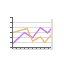Line graph icon.png
