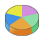 Pie chart 3d icon.png