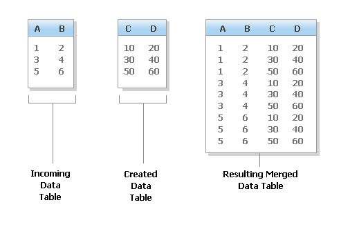 Create data table merge strat.png