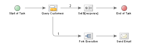 Fork node task.png