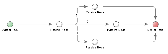 Passive node task.png