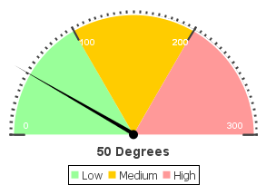 Meter chart example.png