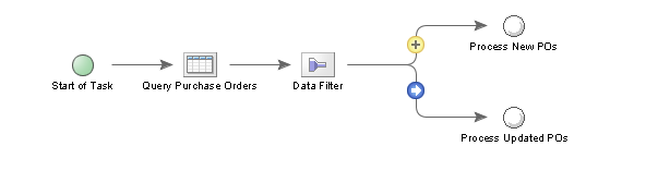 Data filter in task 2.png